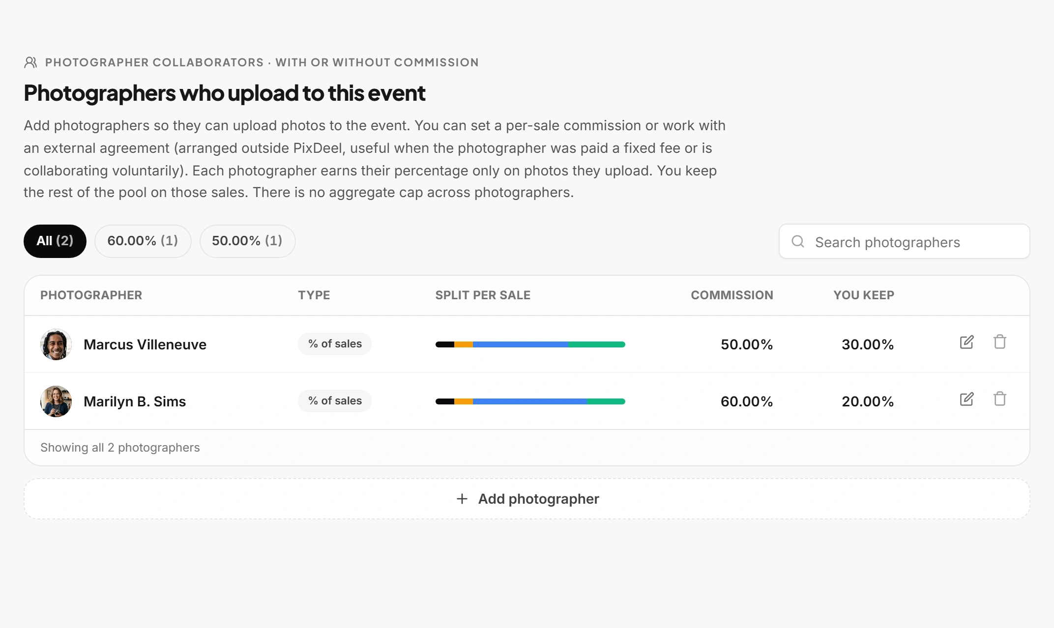 The event's Collaboration screen: two photographers, each with their own split per sale and the You keep column calculated beside it.